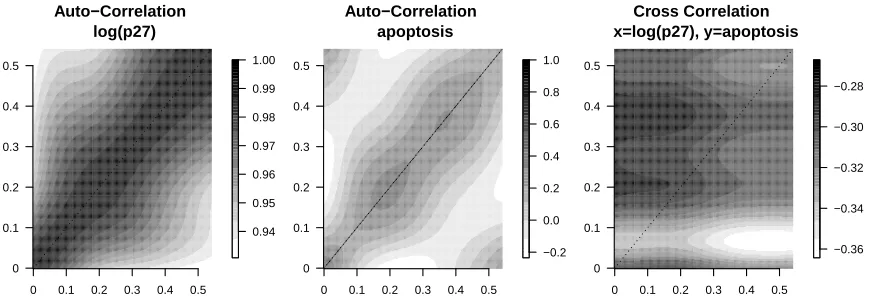 Figure 2.4: Diet mean estimates using FULL.