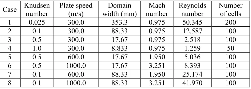 Table 1: One-dimensional steady Couette flows used in the tests 