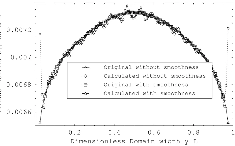 Figure 1: Cross-Channel Couette flow profile of σ  in Case 2 (Kn=0.1, Ma=0.975); original 11