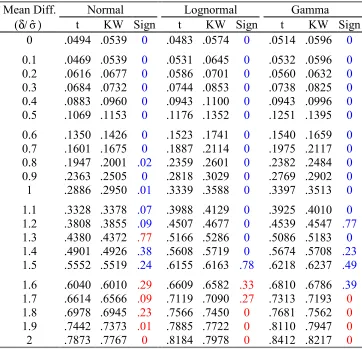Table 1.4:   Simulation results for scenario 2