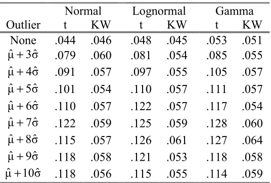 Table 1.6:Classification results of Golub et al. (1999) and the BKW method