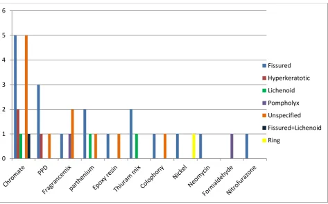 TABLE 2: 
