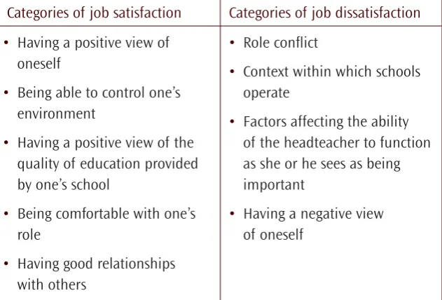 Table 2: Categories of job satisfaction and dissatisfaction forheadteachers