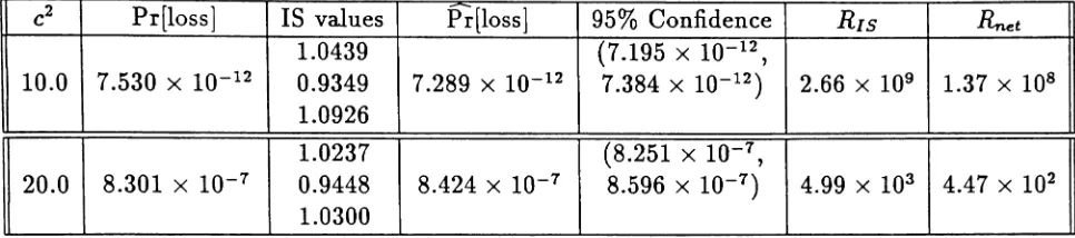 Table 2: Blocking probabilities and speed-up factors using the proposed algorithm for theNRC =