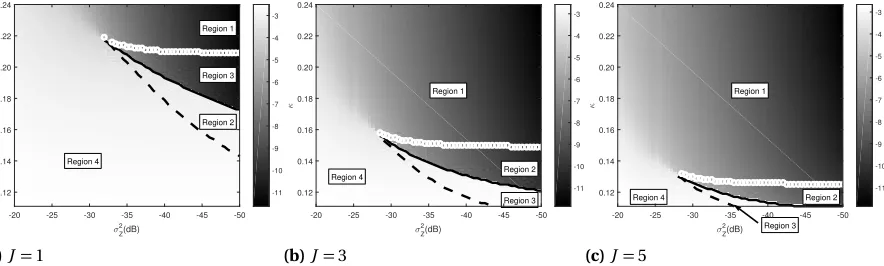 Figure 3.4 Performance regions for MMV with different J . The darkness of the shades corresponds to ln(MMSE)for a certain noise variance σ2Z and measurement rate κ