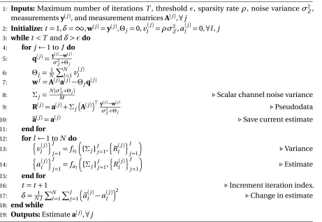 Figure 3.1, we can see that the proof [JM12] could be extended to the MMV setting. Note that SE allows