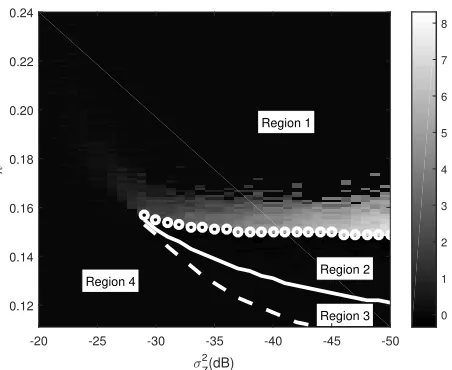 Figure 3.6 AMP simulation results (MSEAMP) compared to the MSE predicted for BP (MSEBP) with J = 3 jointlysparse signal vectors