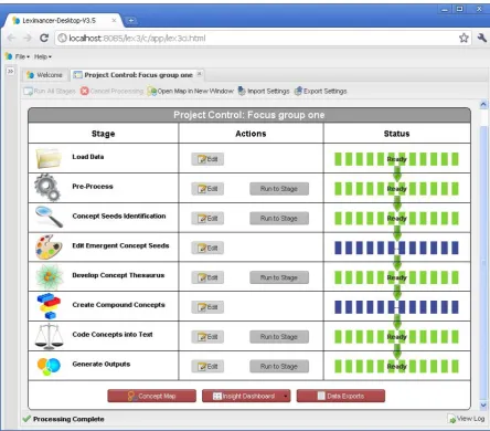 Figure 3: Leximancer ‐ Project Control 