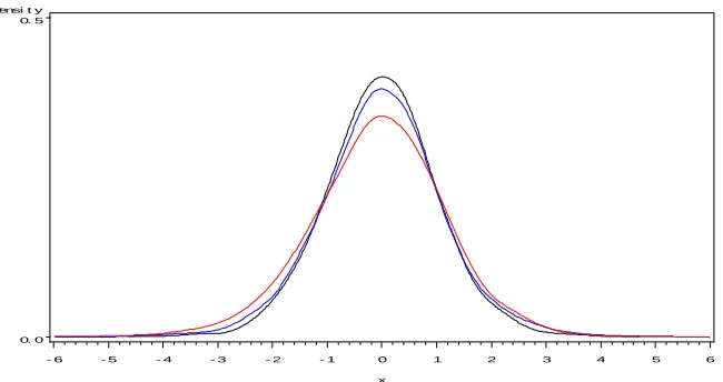 Table 1.3. Test size and power calculation 