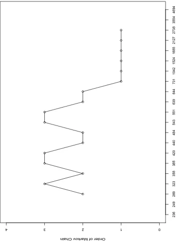 Figure 2.1: The multi-order Markov chain modeling of the 5.5kb Ddc generegion with 21 binary markers