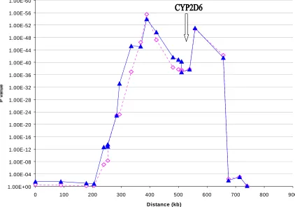 Figure 4. 1.00E-60