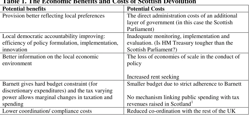 Table 1. The Economic Benefits and Costs of Scottish Devolution 
