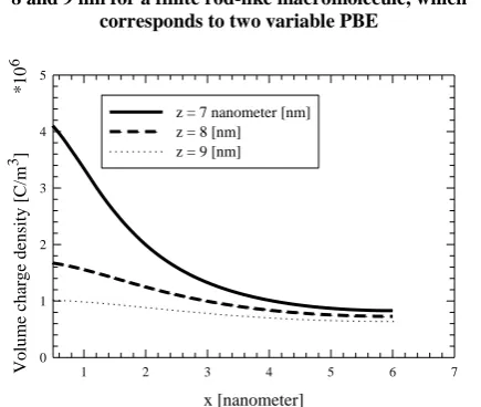 Fig. 1. The dimensionless reduced electrostatic potential versus 