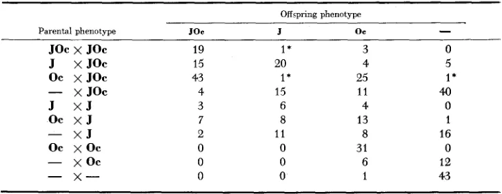 TABLE 1 