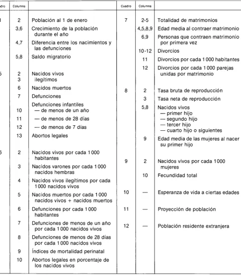 Cuadro Columna 