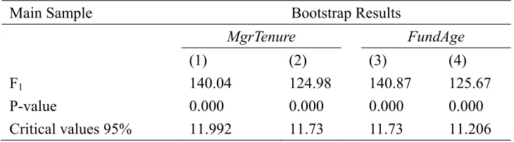 Table 5: Bootstrap Results 