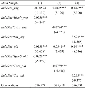 Table 8: Threshold Regression with Liquidity Factors 