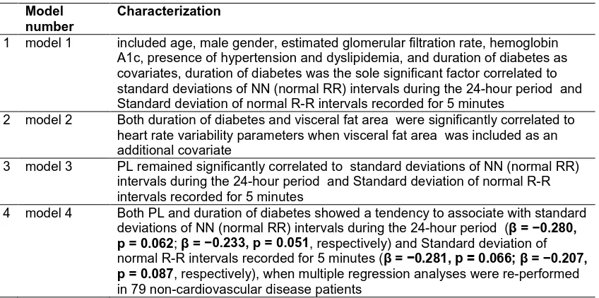 Table 1. Characterization of different modules correlated to VEA, heart rate variability, standard deviations of NN (normal RR) intervals 
