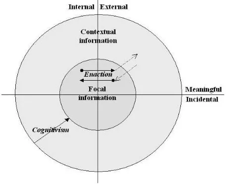 Figure 6. Our proposed model of context in psychology.