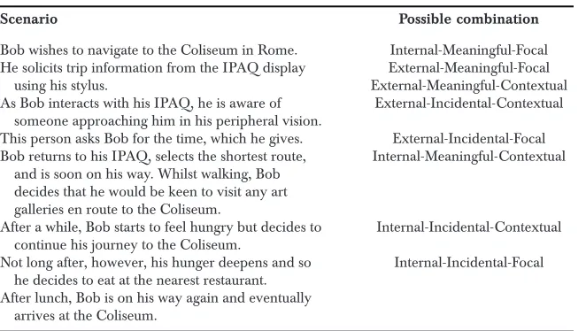 Figure 7. A scenario depicting eight possible combinations in psychology.