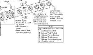 Figure 10. User processes that link the contextual world to the focal world.