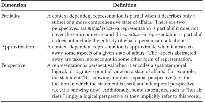 Figure 1. Dimensions of Context Dependence.