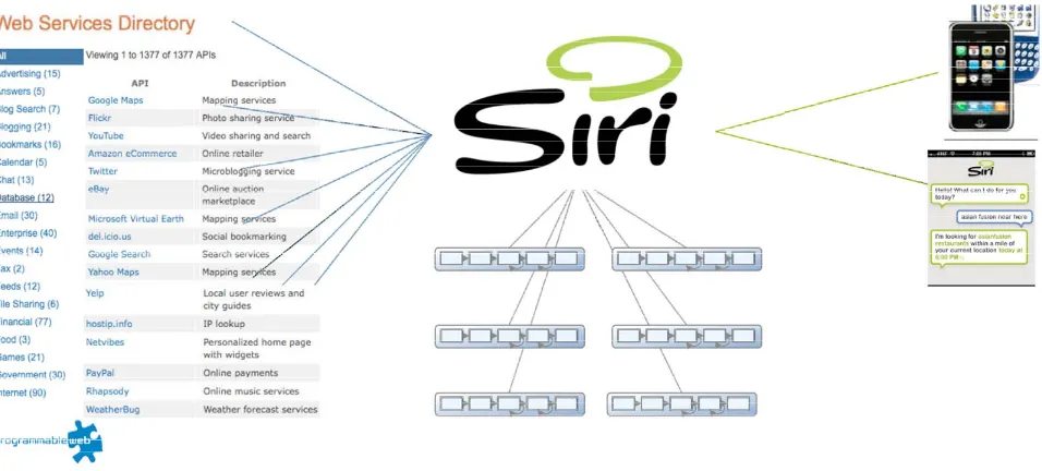 Figure 2. The main architecture of SIRI [7]. 