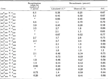 TABLE 2 