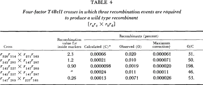 TABLE 4 Four-factor T4Brll crosses in which three recombination euents are rdquired to produce a wild type recombinant 