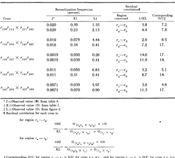TABLE 5 