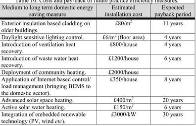 Table 10: Costs and pay-back of future practice efficiency measures. 