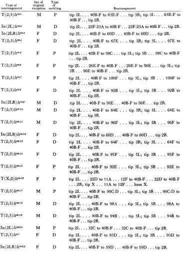 TABLE 1 