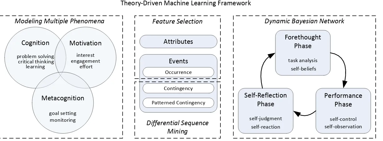 Figure 1. Overview of proposed framework  