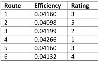 Table 2 Route Energy Efficiency 