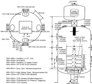 Fig. 1 TROI Facilities Configuration and Measurement Location(unit--cm) 