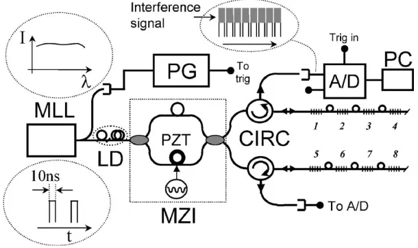 Fig. 2.Experimental set-up [circulator (CIRC), personal computer (PC)].