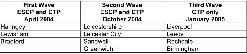 Table 1.  First, Second and Third Wave Pilot Areas