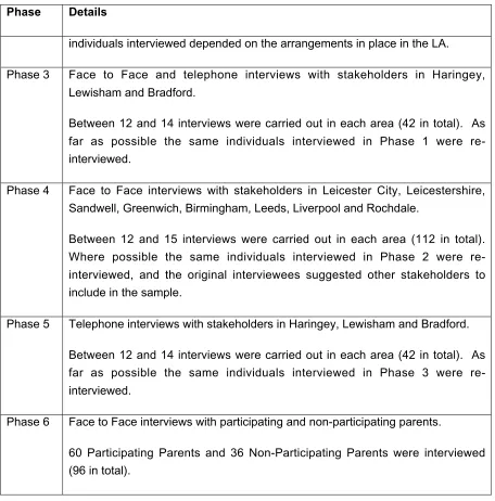 table above, wherever possible the same individuals were interviewed in each phase.