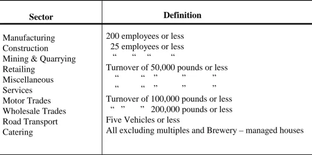 Table 2: The Bolton Committee Definitions of a small firm