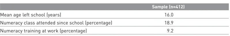 Table 3.2 Learners’ background characteristics: ethnicity and first language