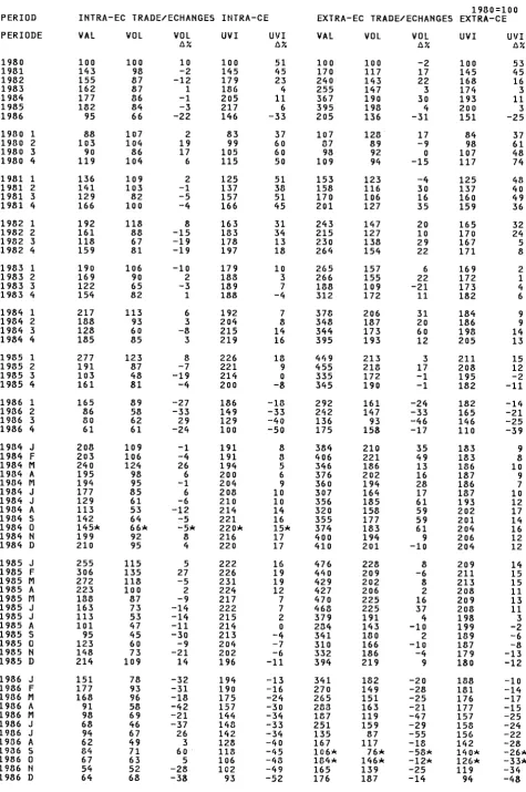 TABLE 1.35 
