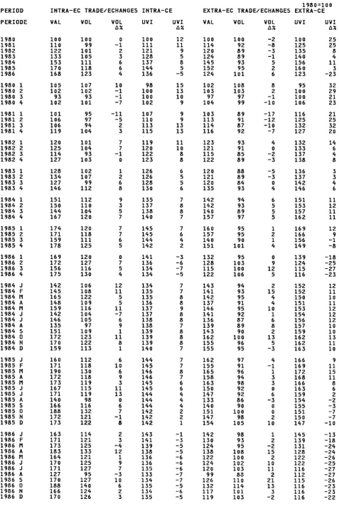 TABLE 1.1 EC IMPORT ÍNDICES / INDICES DES IMPORTATIONS Ct 