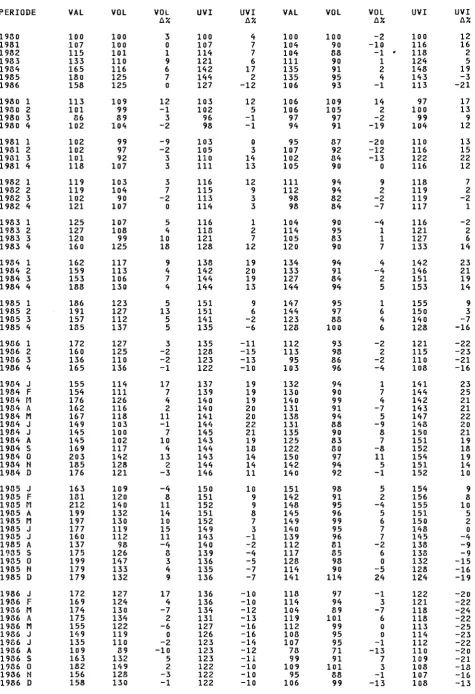 TABLE 1.4 EC IMPORT INDICES / INDICES DES 