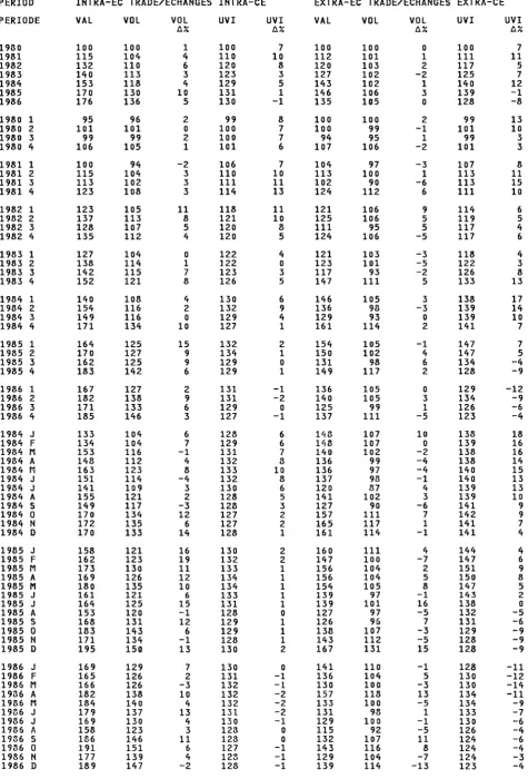 TABLE ! 1.6 