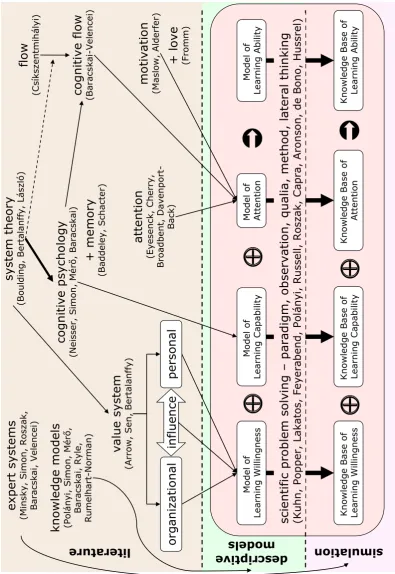 Figure 1: Family tree of the dissertation.1