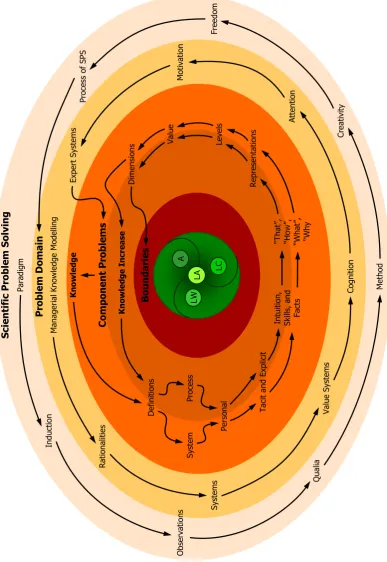 Figure 2: The spiral of discussion: top-view.1 