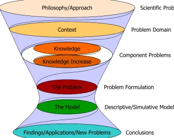 Figure 3: The spiral of discussion: side-view 