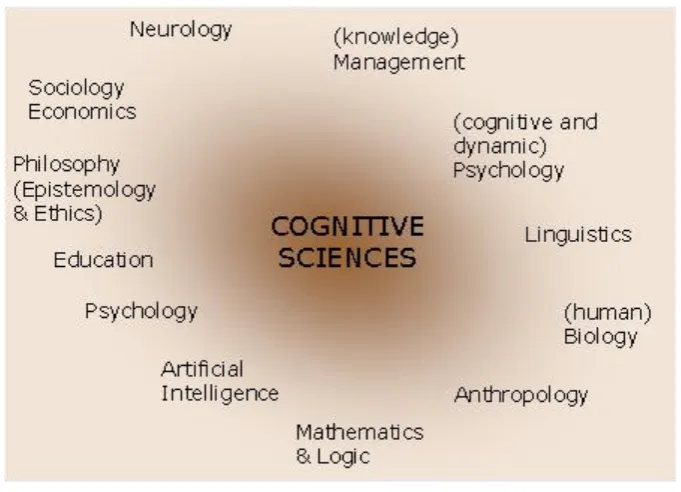 Figure 4: The cognitive sciences.1
