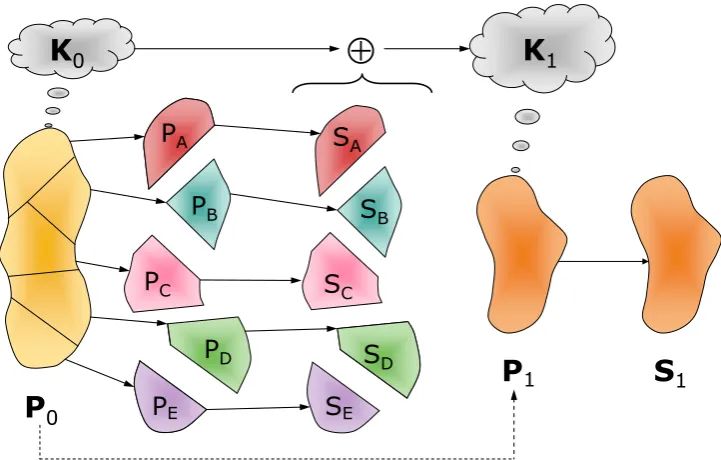 Figure 6: Examining the problem with the increased knowledge. 