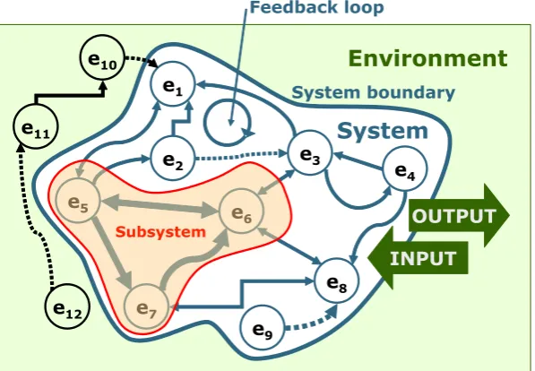 Figure 10: General conception of system. 